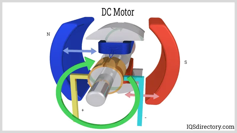 Reparación de Motor - Cambio de Empaques (Servicio)