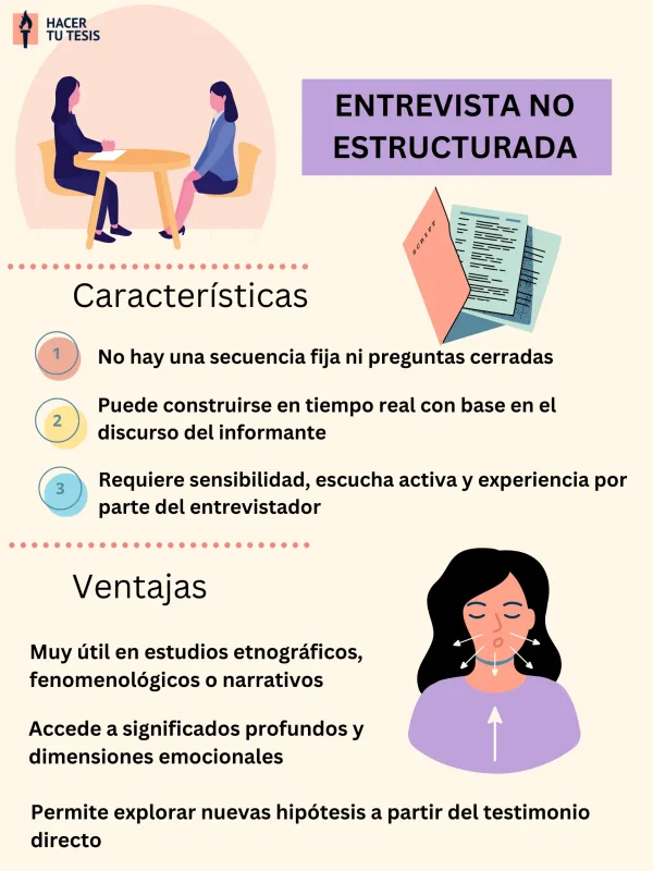 Entrevista promocional para empresa local