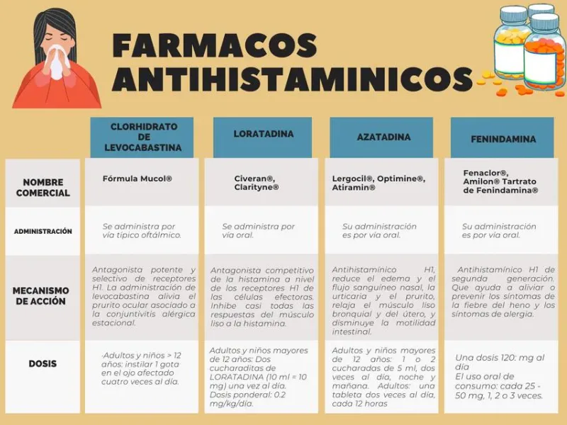 Antihistamínico para Alergias (10 Tabletas)