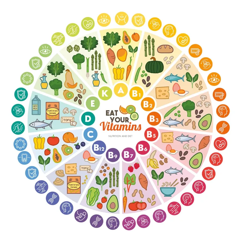 Vitaminas Prenatales - Complemento Nutricional para Embarazadas